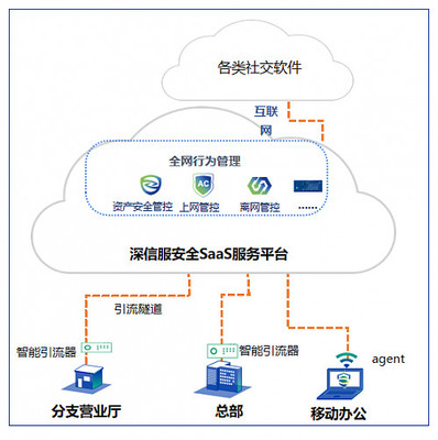 深信服AC连续12年领跑IDC安全内容管理市场，全面拥抱SASE开启软件定义安全新篇章