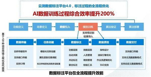 云测数据高质交付背后的技术真相 探秘头部AI数据服务厂商的智能引擎