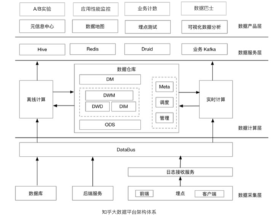 大公司才讲究数据驱动，小公司靠“拍脑袋”？数据处理服务的普惠化革命