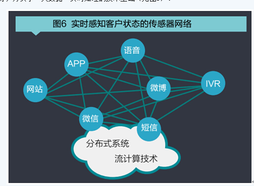 构建基于ICC即时连接理念的ITS实时服务模式——软件开发方法论与实践