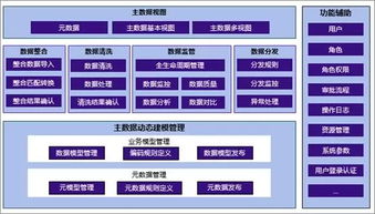 智能工厂视角下的能源化工企业数据架构相关思考