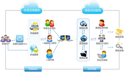 软件开发 从需求到部署的完整流程解析