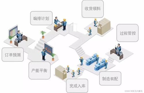 智慧工厂可视化软件的功能与应用